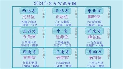 第九運 風水|2024年最旺坐向排行